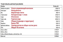 kommunalnye_plategi_v_chehii.jpg